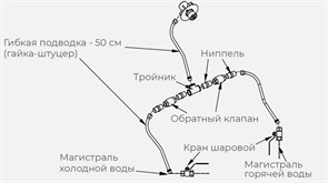 КОМПЛЕКТ ГХ ДЛЯ РУКОМОЙНИКА KAYMAN РМК-400/320 160901 160901