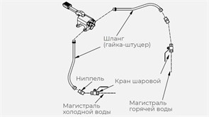 КОМПЛЕКТ ГХ ДЛЯ РУКОМОЙНИКА KAYMAN РМН-400/320 160903 160903